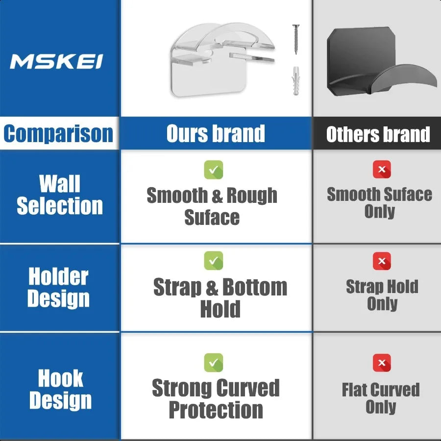 DualStyle Clear Hat Hanger: Wall Display & Organizer